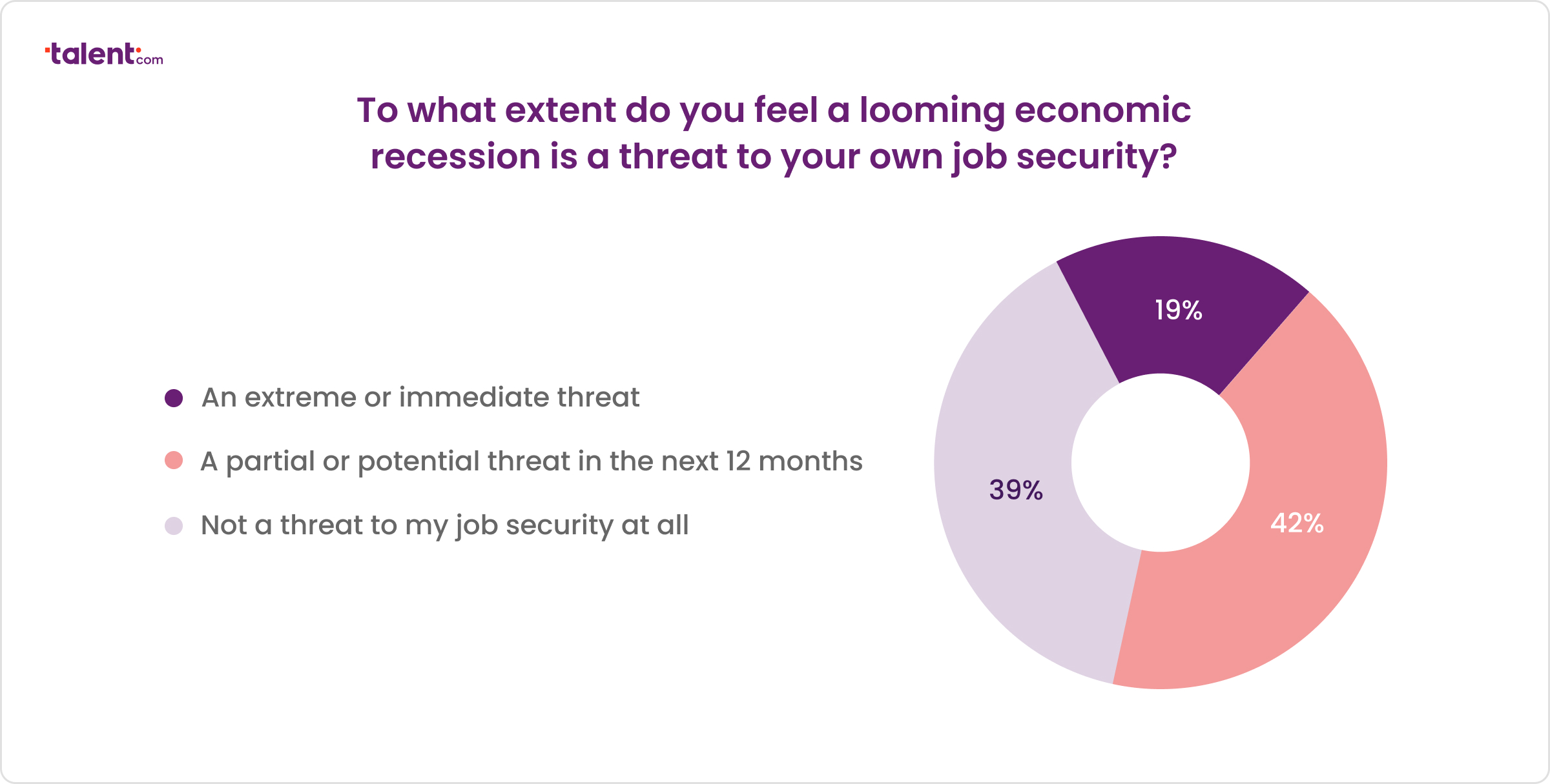Are Americans threatened by an incoming recession?