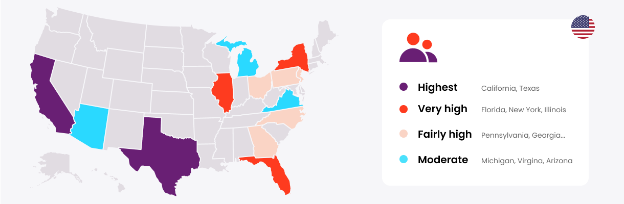 Adapt Your Budget to Local Needs