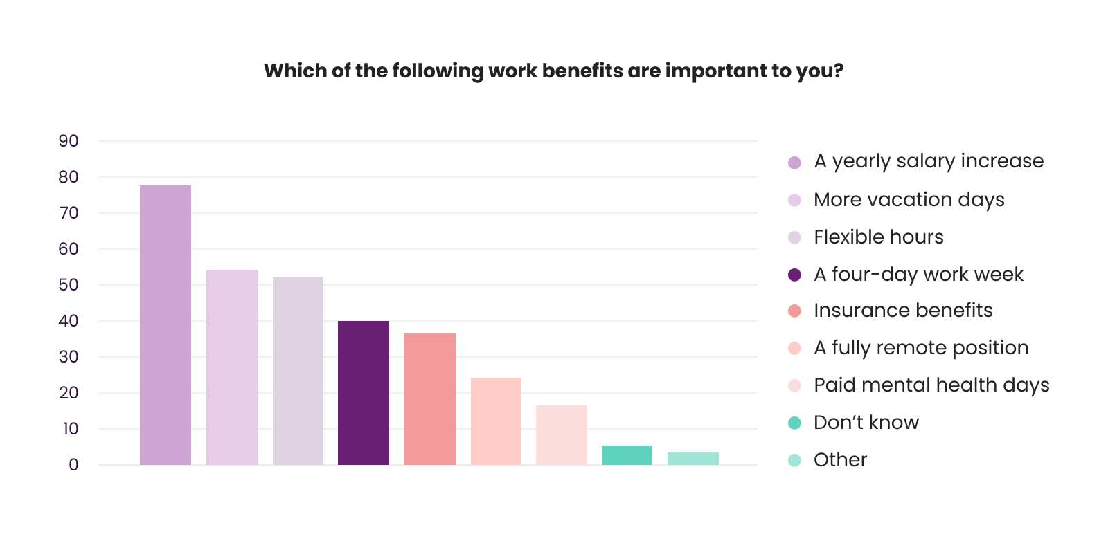 Important Work Benefits