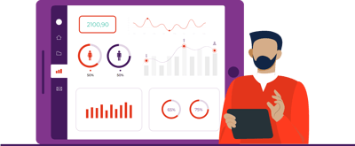 Identify the right metrics to track progress