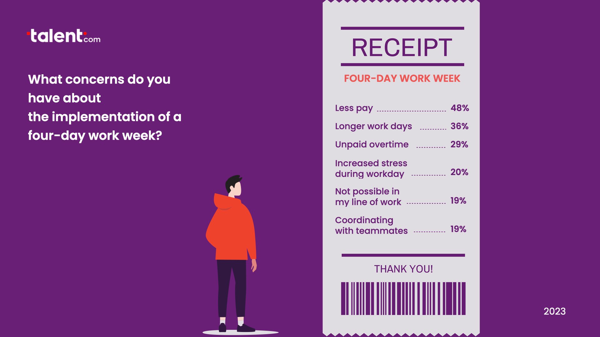 Concerns about 4-day work week