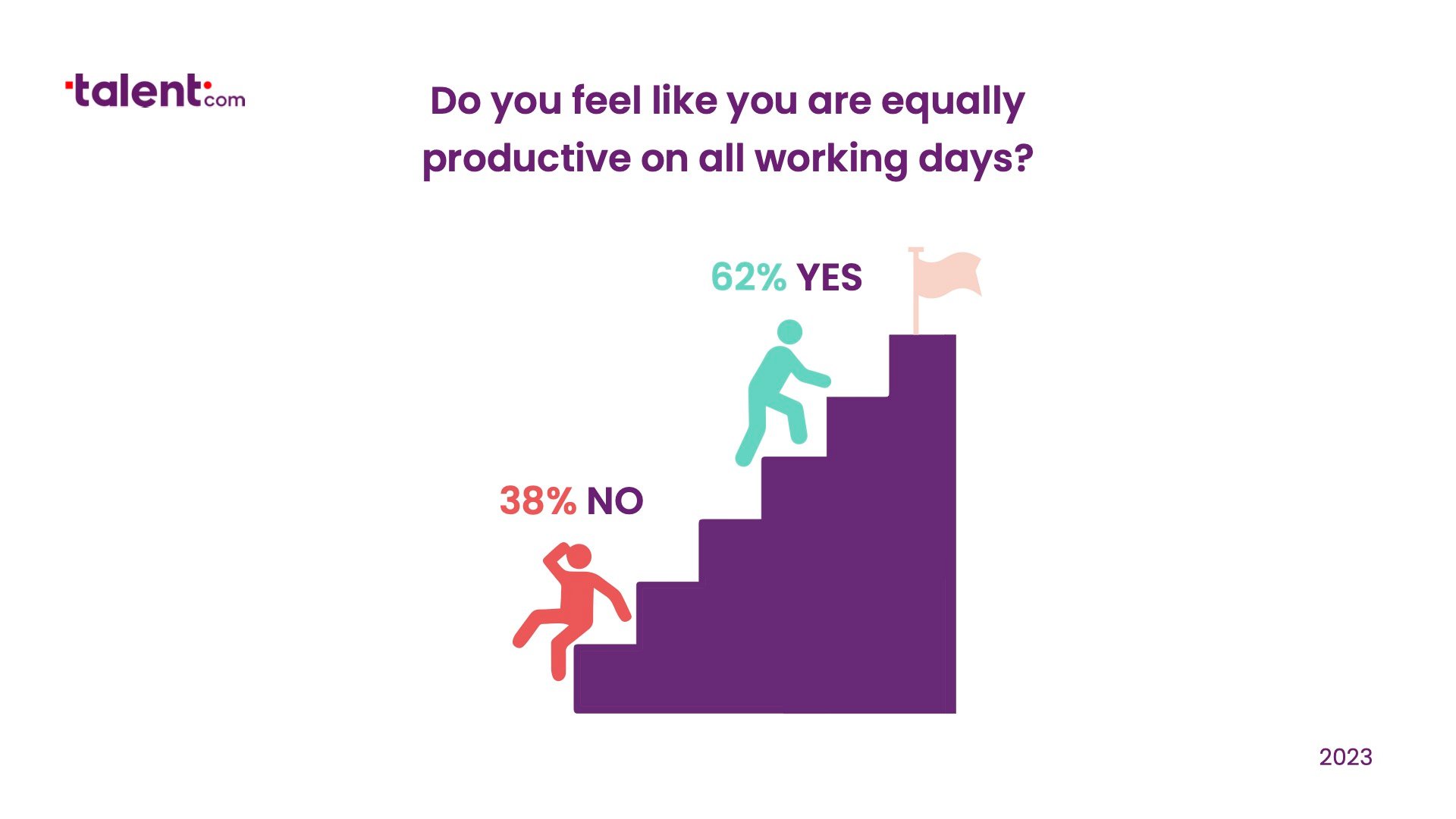 Graph 1 Work Productivity