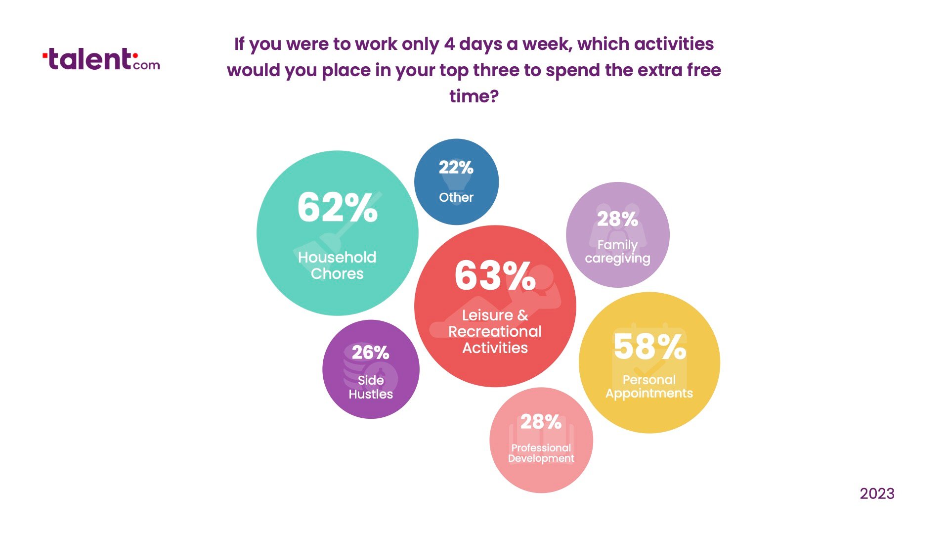 Graph 6 Leisure Activities