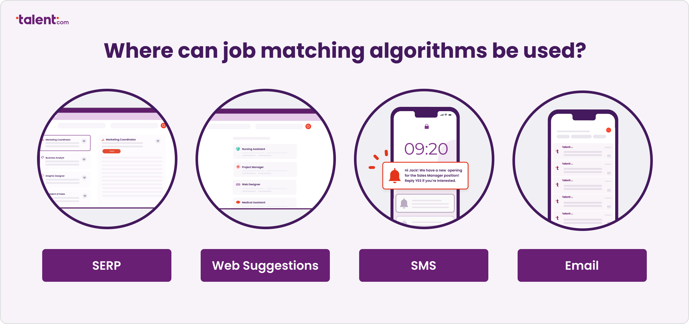 Job matching algorithms can be used in search results, web suggestions, SMS and emails.
