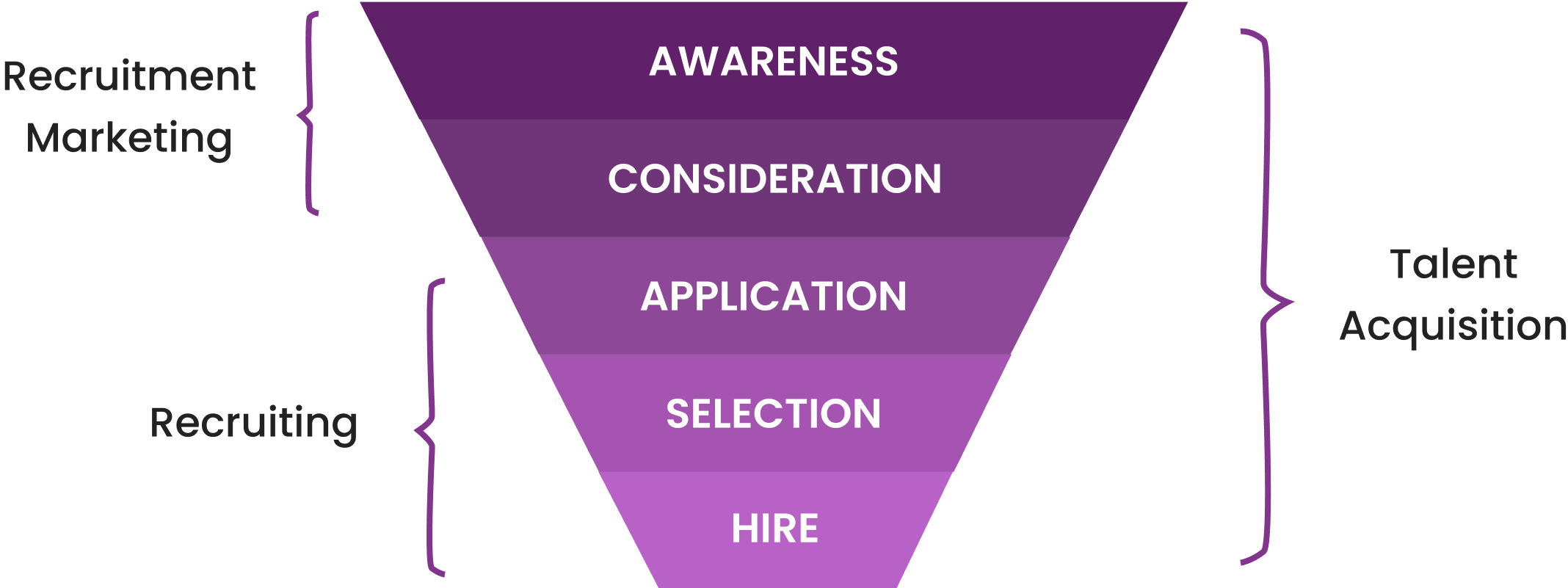 What Is Recruitment Marketing?