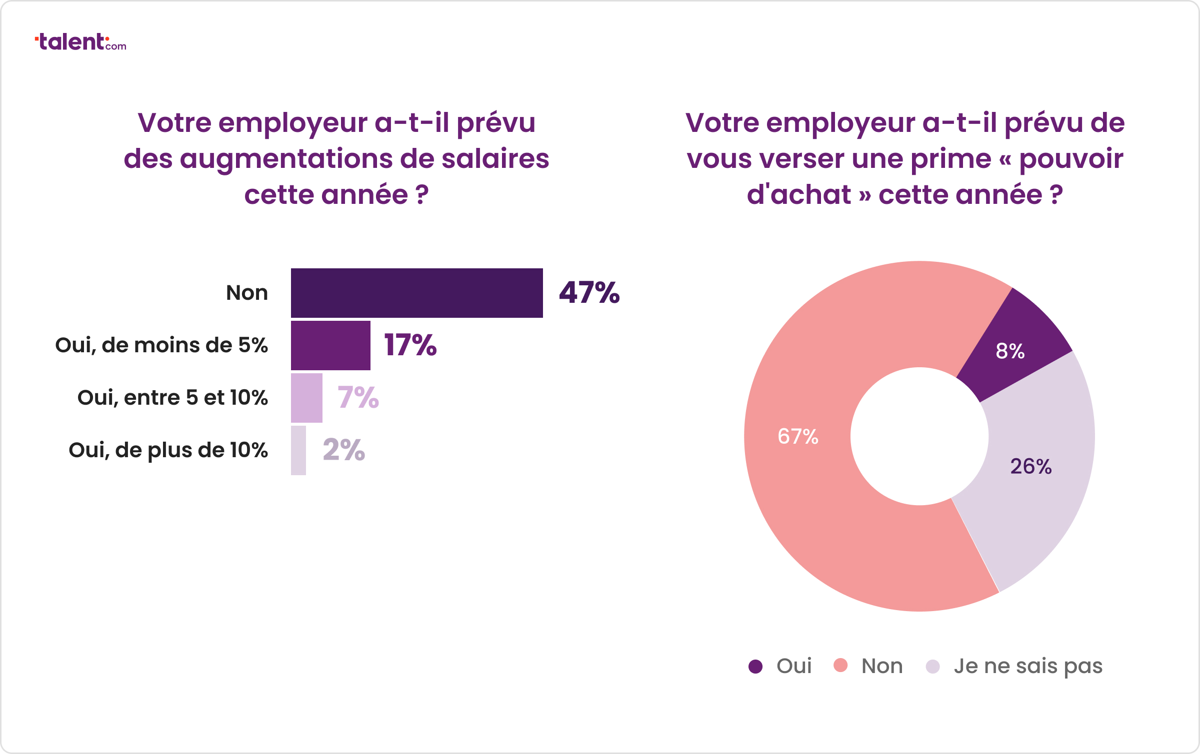Augmentations salariales en France