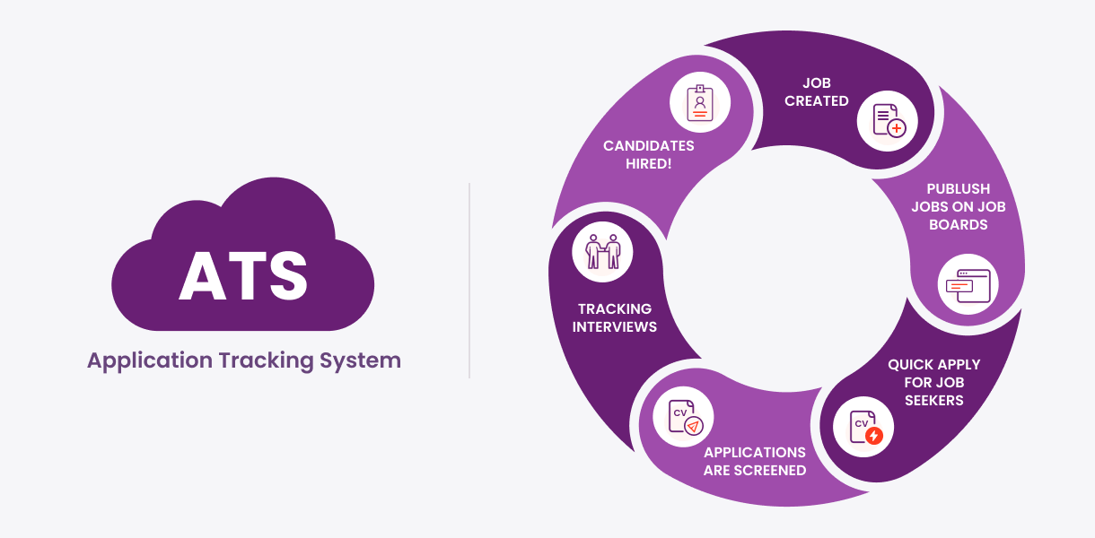 ATS functionalities