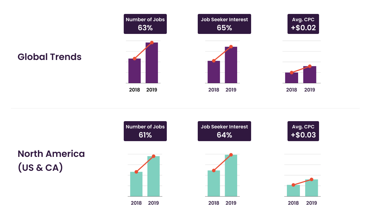 Global trends and US & CA trends