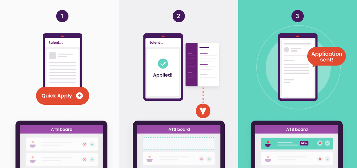 An ATS gives jobseekers a seamless application experience