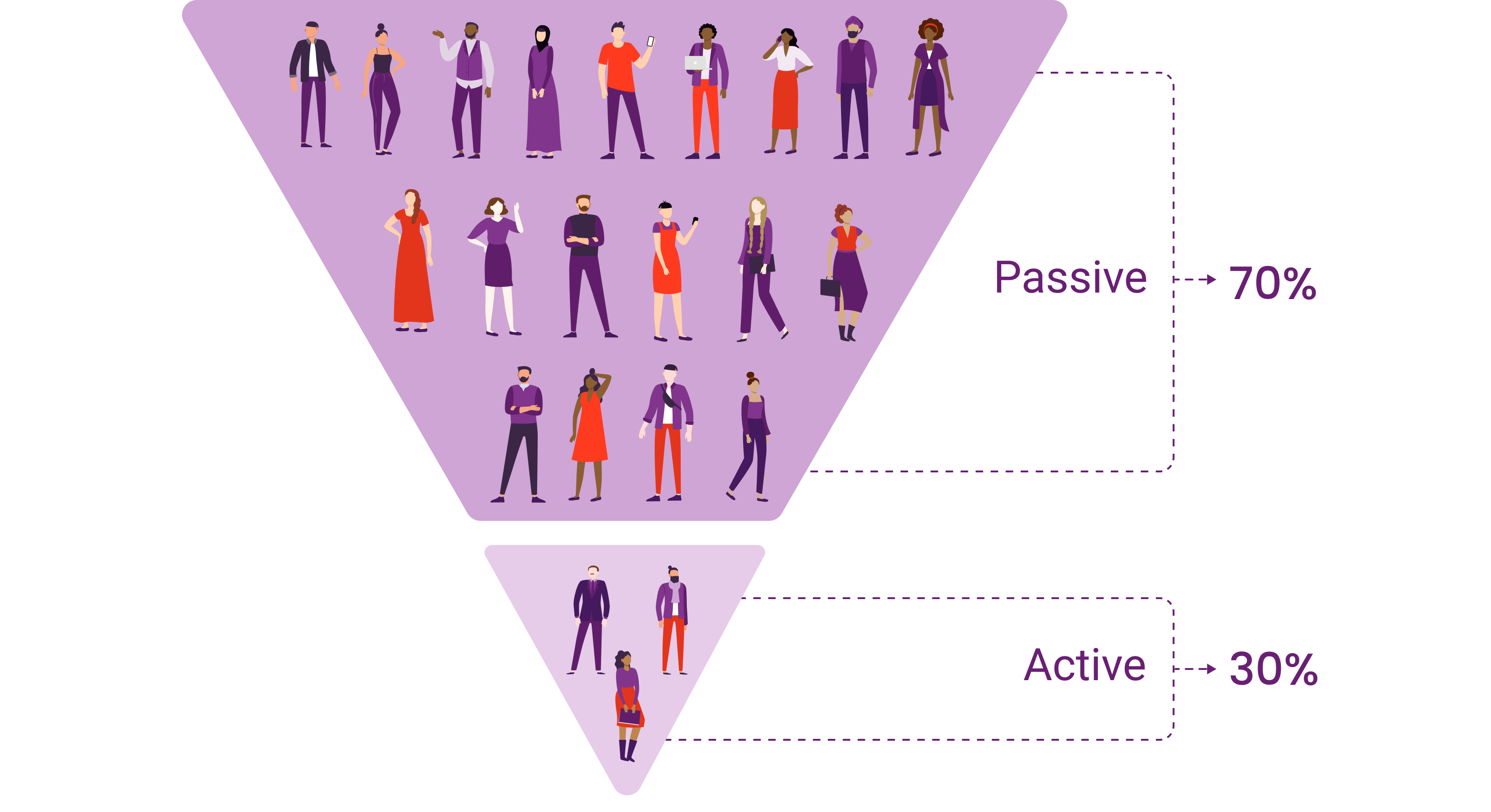 passive candidate inverted pyramid