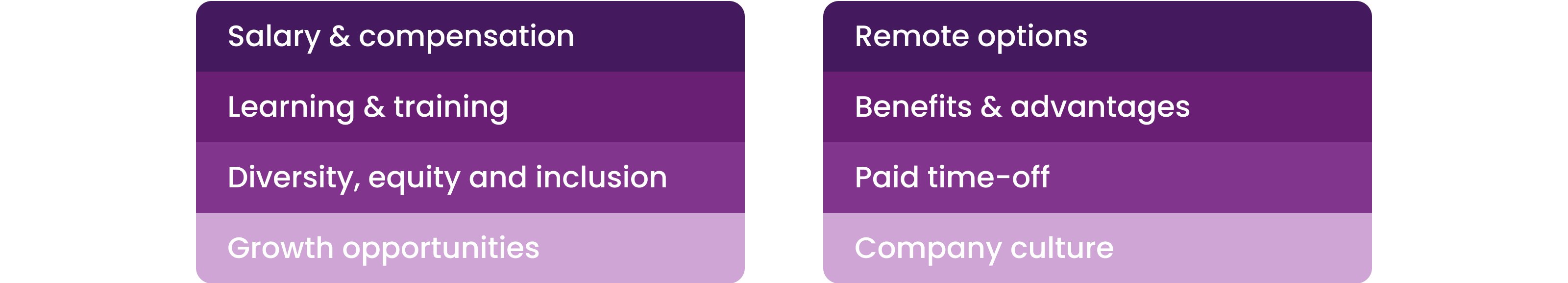 components of employer brand